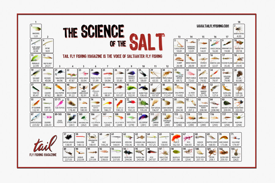 Periodic Table of Saltwater Fly Fishing – Tail Magazine Fly Shop