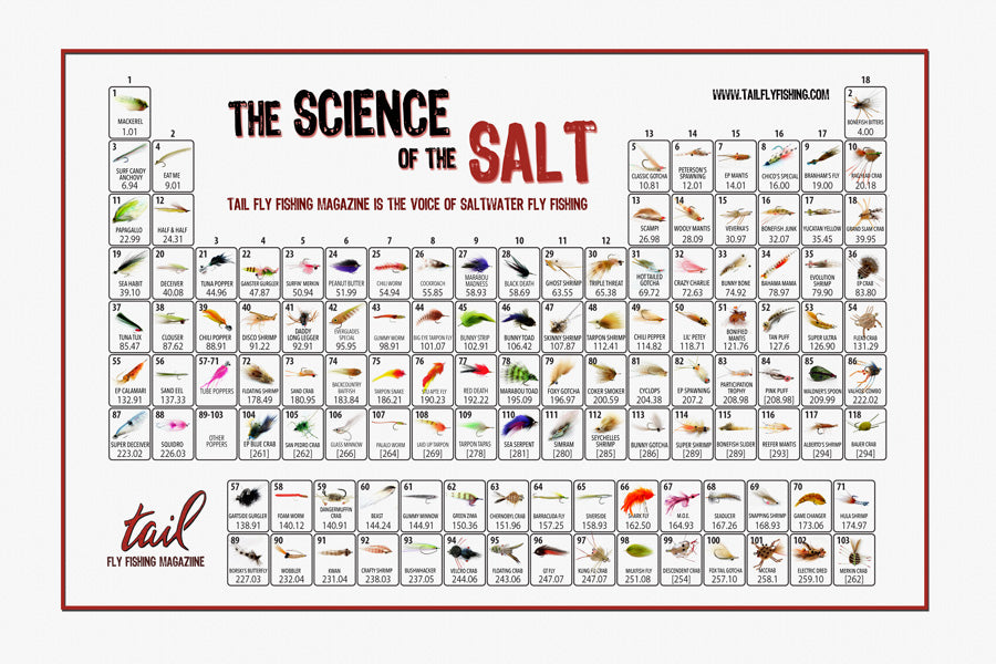 columbia periodic table of fish lures l Periodic Table of Saltwater Fly Fishing
